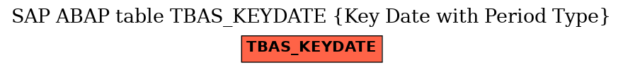 E-R Diagram for table TBAS_KEYDATE (Key Date with Period Type)
