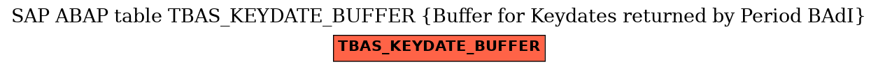 E-R Diagram for table TBAS_KEYDATE_BUFFER (Buffer for Keydates returned by Period BAdI)