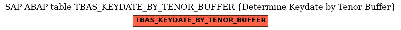 E-R Diagram for table TBAS_KEYDATE_BY_TENOR_BUFFER (Determine Keydate by Tenor Buffer)