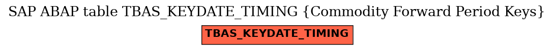 E-R Diagram for table TBAS_KEYDATE_TIMING (Commodity Forward Period Keys)