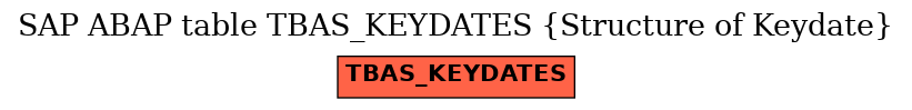 E-R Diagram for table TBAS_KEYDATES (Structure of Keydate)