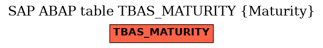E-R Diagram for table TBAS_MATURITY (Maturity)