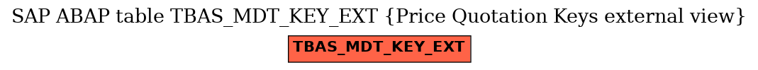 E-R Diagram for table TBAS_MDT_KEY_EXT (Price Quotation Keys external view)