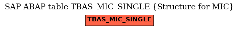 E-R Diagram for table TBAS_MIC_SINGLE (Structure for MIC)