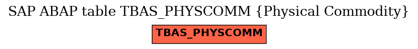 E-R Diagram for table TBAS_PHYSCOMM (Physical Commodity)