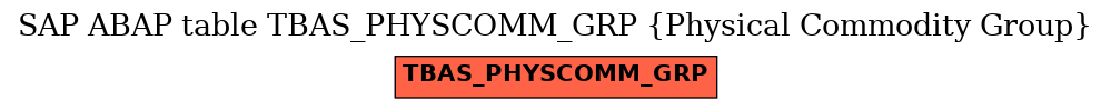 E-R Diagram for table TBAS_PHYSCOMM_GRP (Physical Commodity Group)