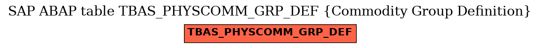 E-R Diagram for table TBAS_PHYSCOMM_GRP_DEF (Commodity Group Definition)