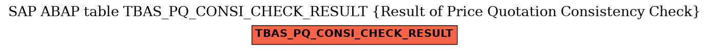 E-R Diagram for table TBAS_PQ_CONSI_CHECK_RESULT (Result of Price Quotation Consistency Check)