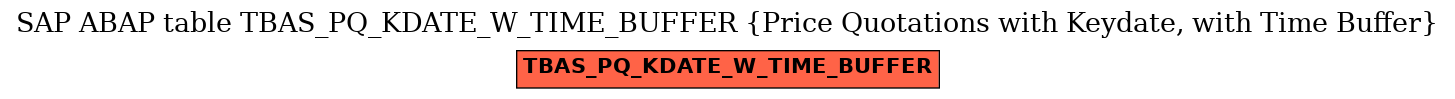 E-R Diagram for table TBAS_PQ_KDATE_W_TIME_BUFFER (Price Quotations with Keydate, with Time Buffer)