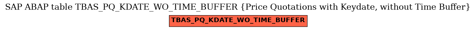 E-R Diagram for table TBAS_PQ_KDATE_WO_TIME_BUFFER (Price Quotations with Keydate, without Time Buffer)