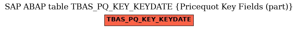 E-R Diagram for table TBAS_PQ_KEY_KEYDATE (Pricequot Key Fields (part))