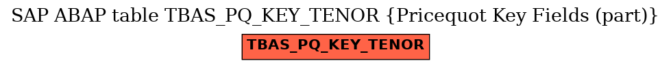 E-R Diagram for table TBAS_PQ_KEY_TENOR (Pricequot Key Fields (part))