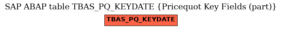 E-R Diagram for table TBAS_PQ_KEYDATE (Pricequot Key Fields (part))