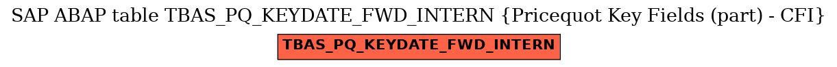 E-R Diagram for table TBAS_PQ_KEYDATE_FWD_INTERN (Pricequot Key Fields (part) - CFI)