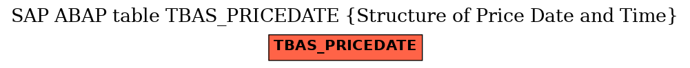 E-R Diagram for table TBAS_PRICEDATE (Structure of Price Date and Time)