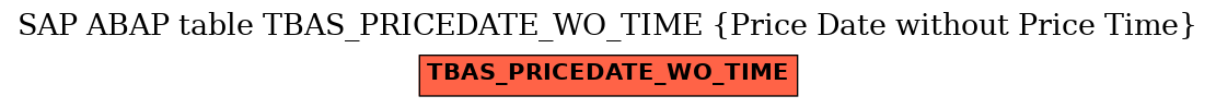 E-R Diagram for table TBAS_PRICEDATE_WO_TIME (Price Date without Price Time)