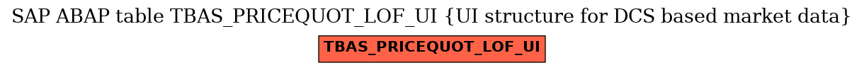 E-R Diagram for table TBAS_PRICEQUOT_LOF_UI (UI structure for DCS based market data)