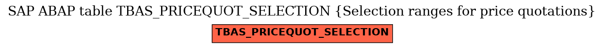 E-R Diagram for table TBAS_PRICEQUOT_SELECTION (Selection ranges for price quotations)