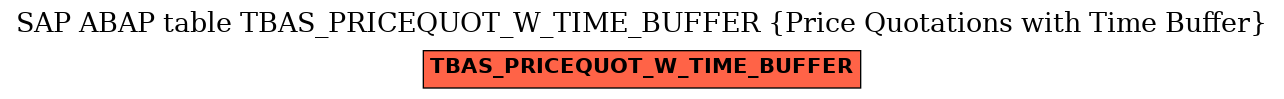 E-R Diagram for table TBAS_PRICEQUOT_W_TIME_BUFFER (Price Quotations with Time Buffer)