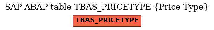 E-R Diagram for table TBAS_PRICETYPE (Price Type)