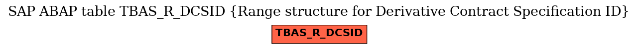 E-R Diagram for table TBAS_R_DCSID (Range structure for Derivative Contract Specification ID)