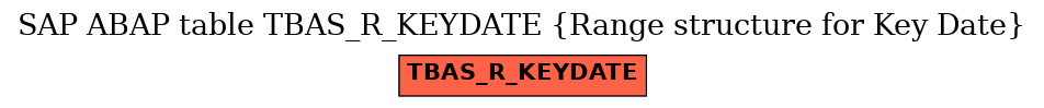 E-R Diagram for table TBAS_R_KEYDATE (Range structure for Key Date)