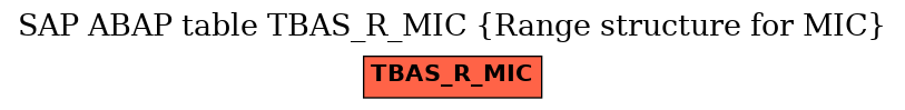 E-R Diagram for table TBAS_R_MIC (Range structure for MIC)