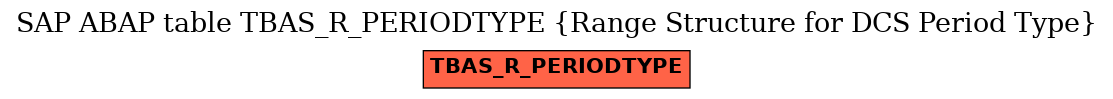 E-R Diagram for table TBAS_R_PERIODTYPE (Range Structure for DCS Period Type)