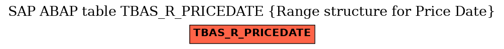 E-R Diagram for table TBAS_R_PRICEDATE (Range structure for Price Date)