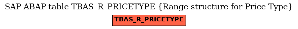 E-R Diagram for table TBAS_R_PRICETYPE (Range structure for Price Type)