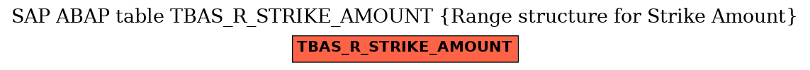 E-R Diagram for table TBAS_R_STRIKE_AMOUNT (Range structure for Strike Amount)