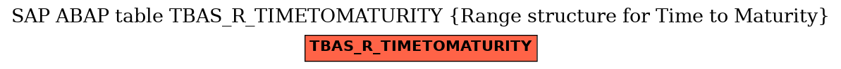 E-R Diagram for table TBAS_R_TIMETOMATURITY (Range structure for Time to Maturity)