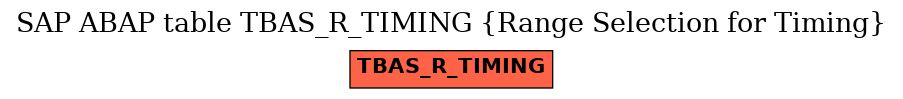 E-R Diagram for table TBAS_R_TIMING (Range Selection for Timing)