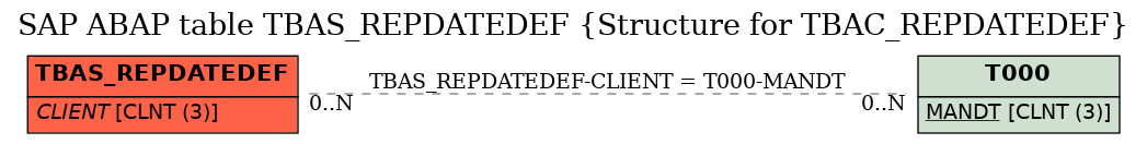 E-R Diagram for table TBAS_REPDATEDEF (Structure for TBAC_REPDATEDEF)