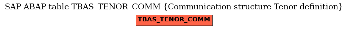 E-R Diagram for table TBAS_TENOR_COMM (Communication structure Tenor definition)