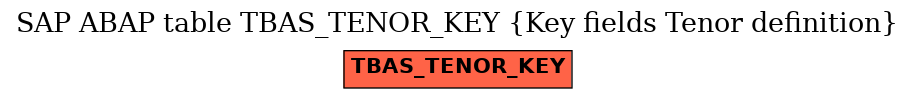 E-R Diagram for table TBAS_TENOR_KEY (Key fields Tenor definition)
