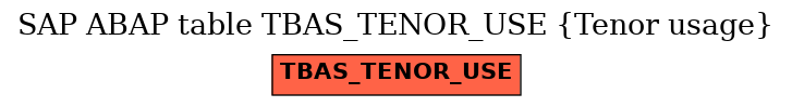 E-R Diagram for table TBAS_TENOR_USE (Tenor usage)