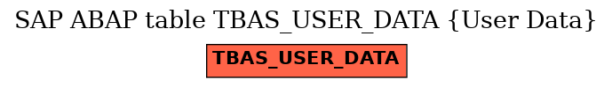 E-R Diagram for table TBAS_USER_DATA (User Data)