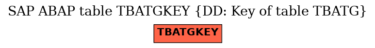 E-R Diagram for table TBATGKEY (DD: Key of table TBATG)