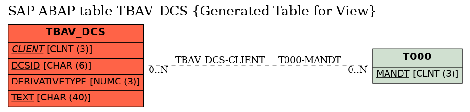 E-R Diagram for table TBAV_DCS (Generated Table for View)