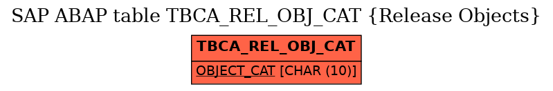 E-R Diagram for table TBCA_REL_OBJ_CAT (Release Objects)