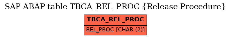 E-R Diagram for table TBCA_REL_PROC (Release Procedure)