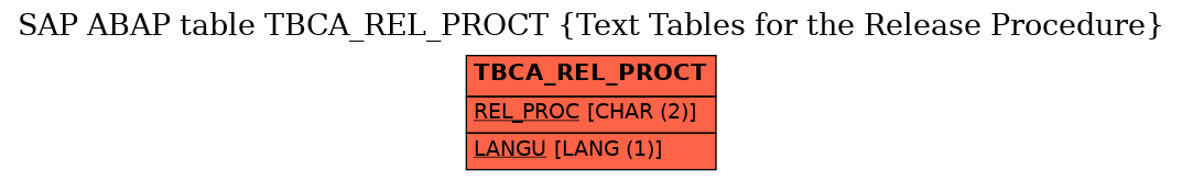 E-R Diagram for table TBCA_REL_PROCT (Text Tables for the Release Procedure)