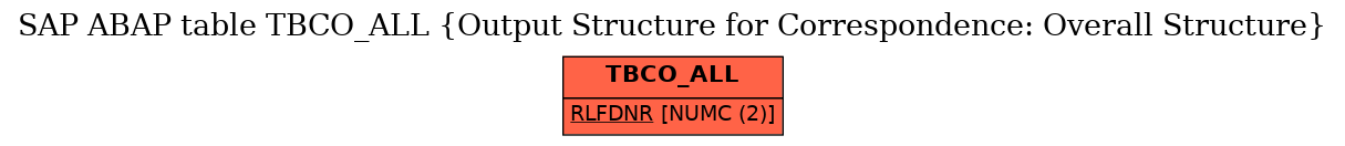 E-R Diagram for table TBCO_ALL (Output Structure for Correspondence: Overall Structure)