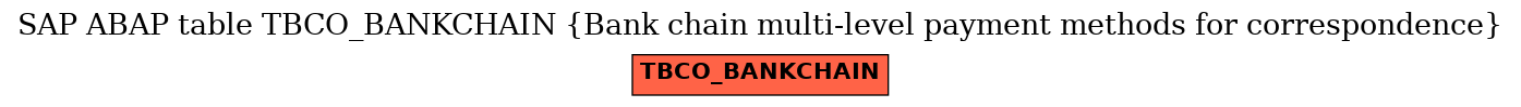 E-R Diagram for table TBCO_BANKCHAIN (Bank chain multi-level payment methods for correspondence)