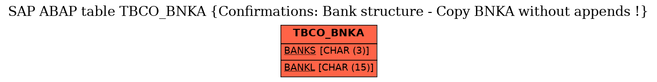 E-R Diagram for table TBCO_BNKA (Confirmations: Bank structure - Copy BNKA without appends !)