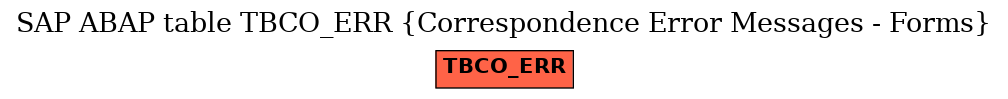 E-R Diagram for table TBCO_ERR (Correspondence Error Messages - Forms)