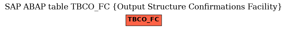 E-R Diagram for table TBCO_FC (Output Structure Confirmations Facility)