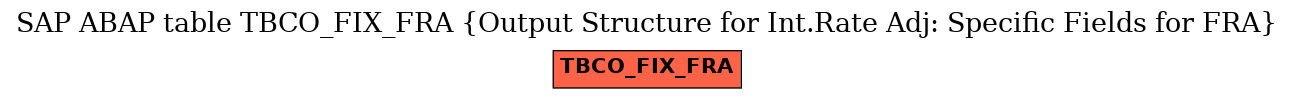 E-R Diagram for table TBCO_FIX_FRA (Output Structure for Int.Rate Adj: Specific Fields for FRA)