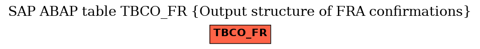 E-R Diagram for table TBCO_FR (Output structure of FRA confirmations)